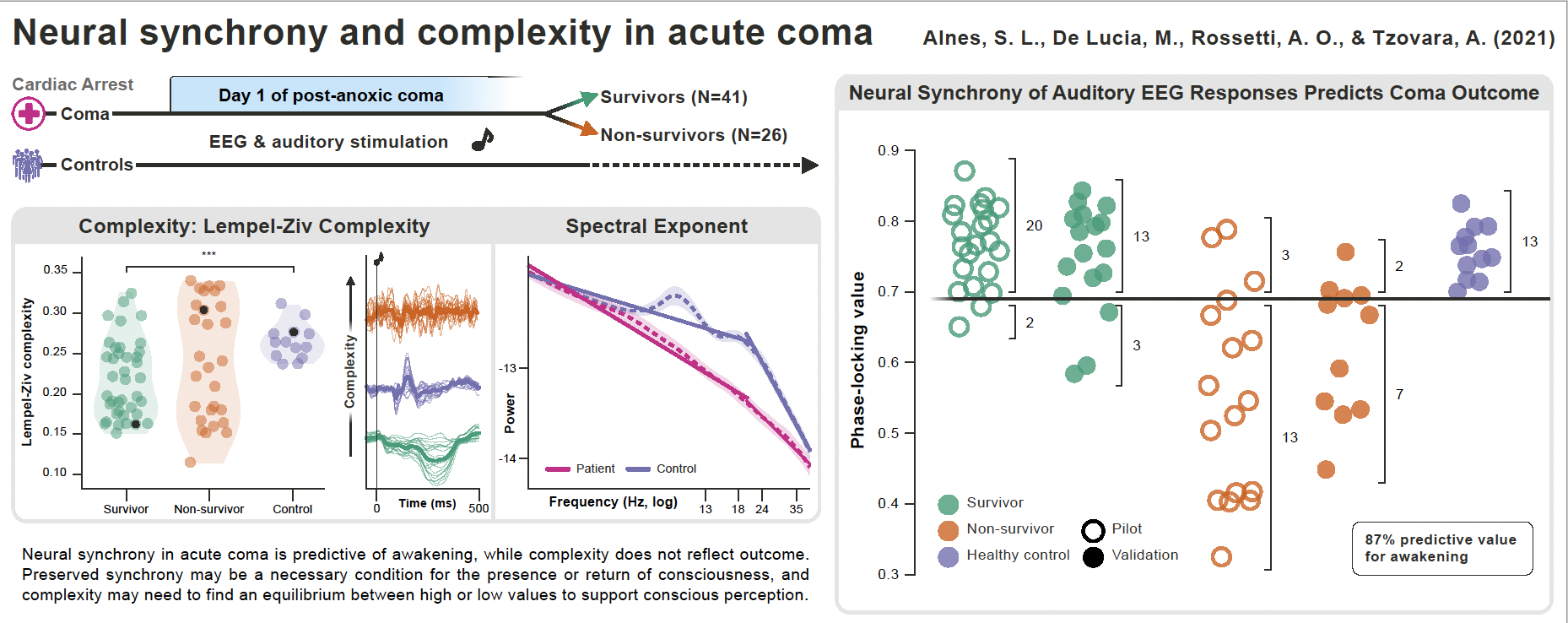 Graphical Abstract Alnes et al., 2021